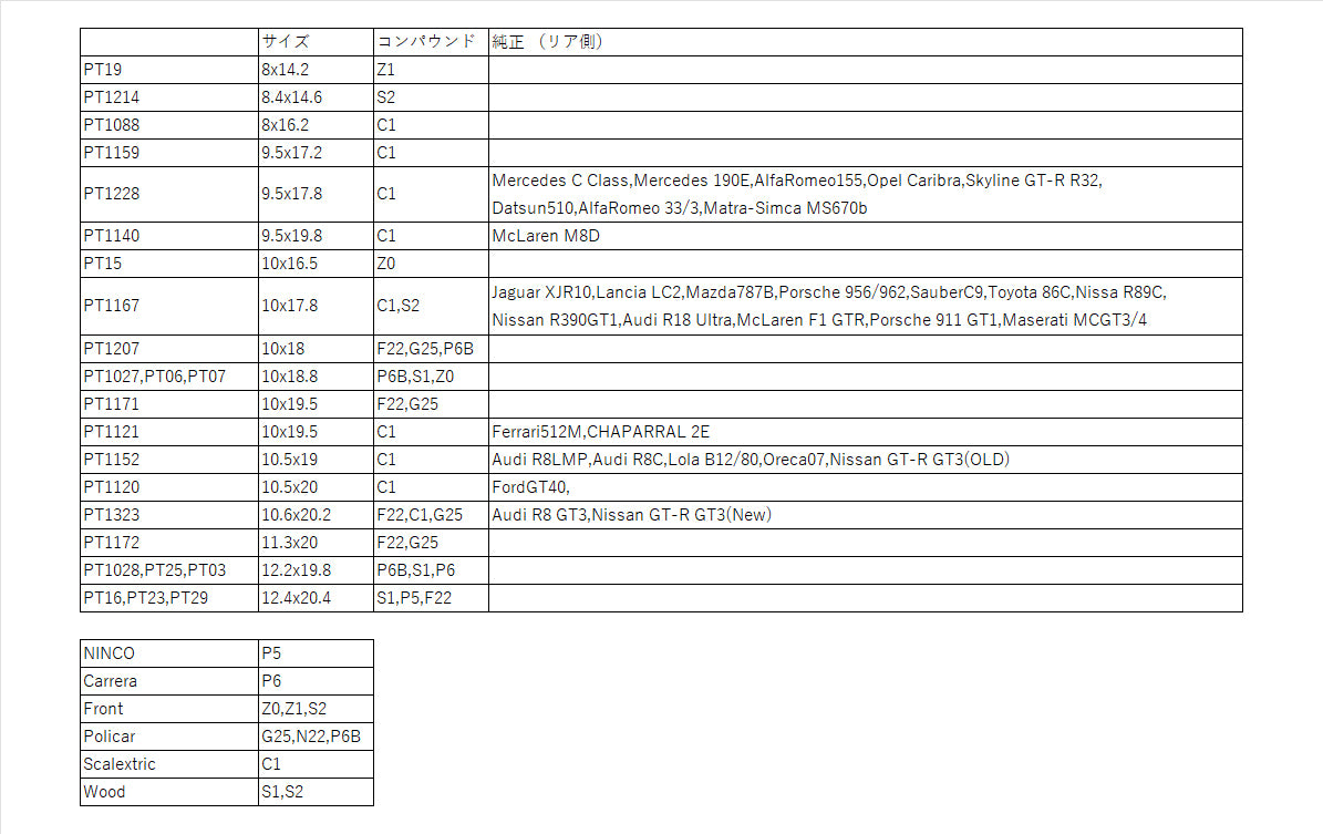 slot.it PT1172G25 G25 スリックタイヤ